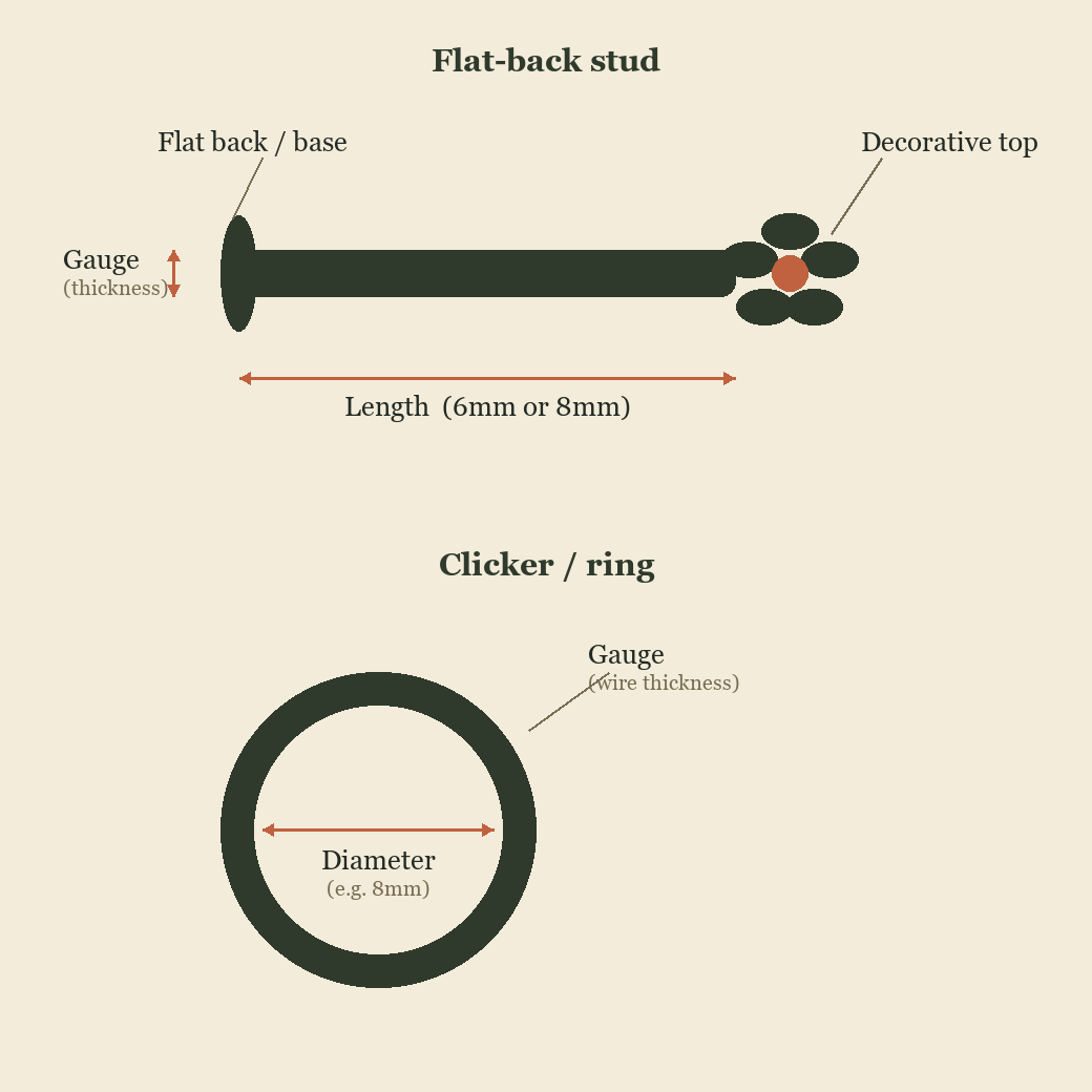 A flat-back stud and a ring labelled with gauge, length, base and diameter
